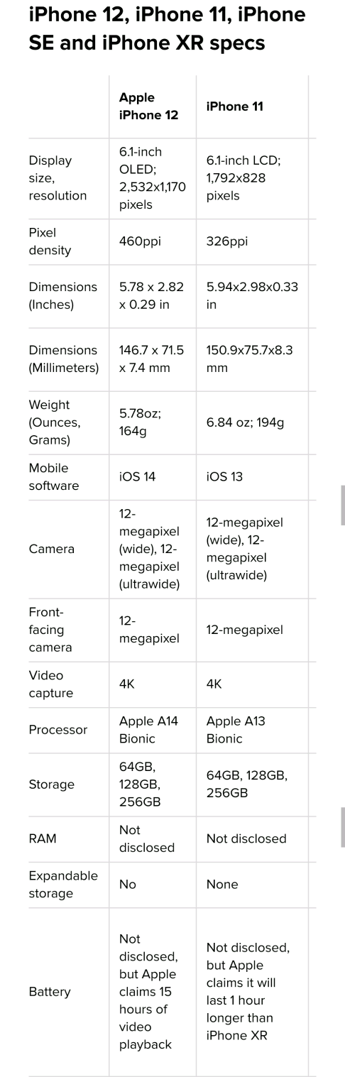 Screenshot 20201013 231626 1 Apple iPhone 12 specs compared to iPhone 11, iPhone SE and the iPhone XR: All the Apple iPhones you can still buy new