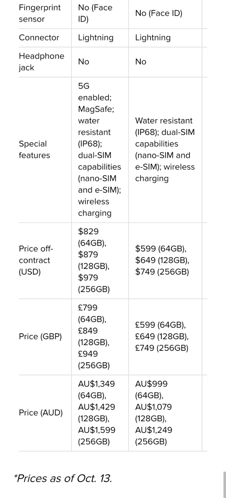 Screenshot 20201013 231645 Apple iPhone 12 specs compared to iPhone 11, iPhone SE and the iPhone XR: All the Apple iPhones you can still buy new