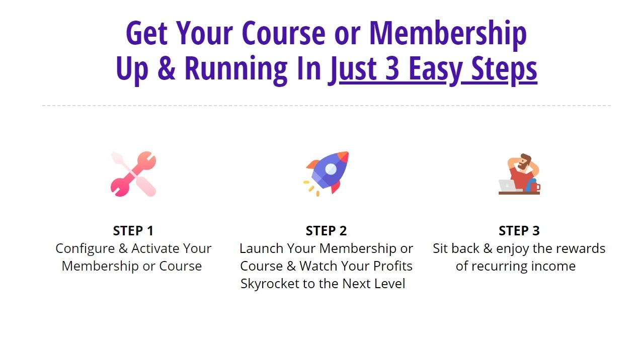 screenshot 2021.01.12 06 36 19 Revolutionary Software Creates Unlimited Memberships and Courses That Turns Visitors Into Loyal Buyers For Recurring Income