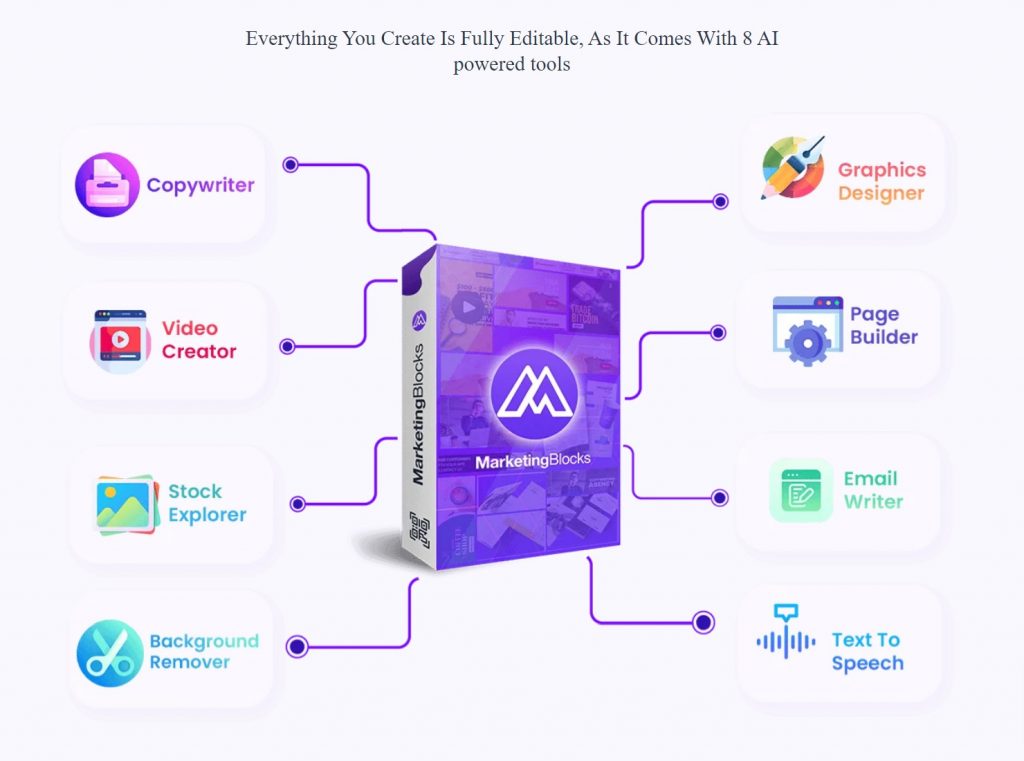 MarketingBlocks Is An A.I.-Powered Platform That Creates Landing Pages, Logos, Videos, Banners, Ads, Marketing Copy, Emails, VoiceOvers, And Much MORE! With just a keyword in less than 60 seconds