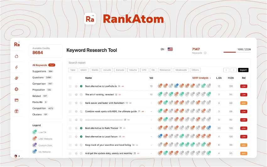 rankatom 1 RankAtom Review: How RankAtom Helps You Find Easy-to-Rank Keywords Fast - And Say Goodbye to Manual Keyword Research