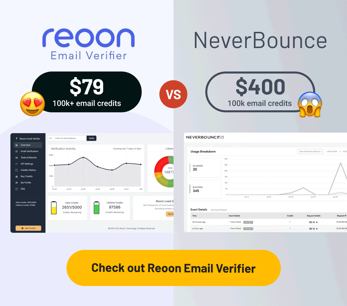 unnamed Budget Friendly NeverBounce Alternative, most accurate email validation service that cleans invalid, temporary and unsafe email addresses. Reoon Email Verifier Review