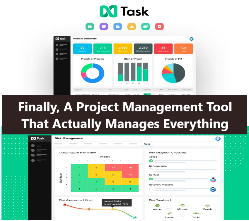 Finally A Project Management Tool That Actually Manages Everything Finally, A Project Management Tool That Actually Manages Everything - Check out nTask Lifetime Acces