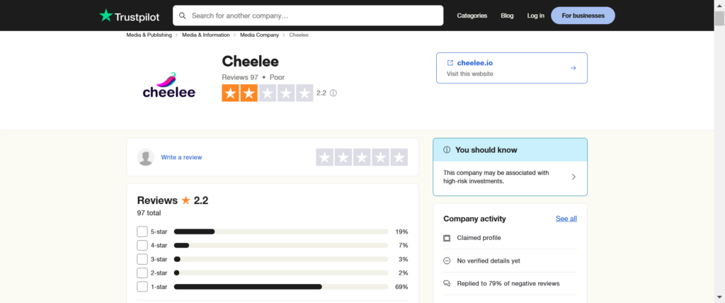 A Screenshot from Trustpilot for Cheelee. the 1 star review are more