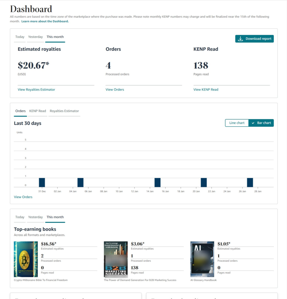 KDP AI Cracked Review: Mastering Amazon Kindle Publishing with Artificial Intelligence