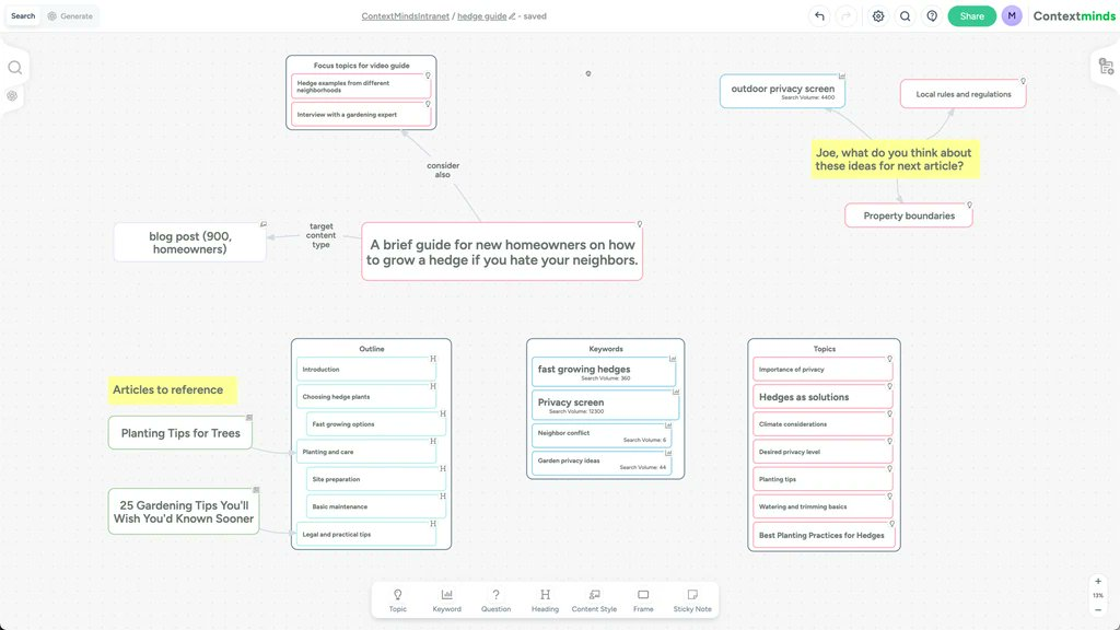 image 48 ContextMinds - Brainstorm, Research, Outline, and Draft Your Content Using an AI-Powered Whiteboard