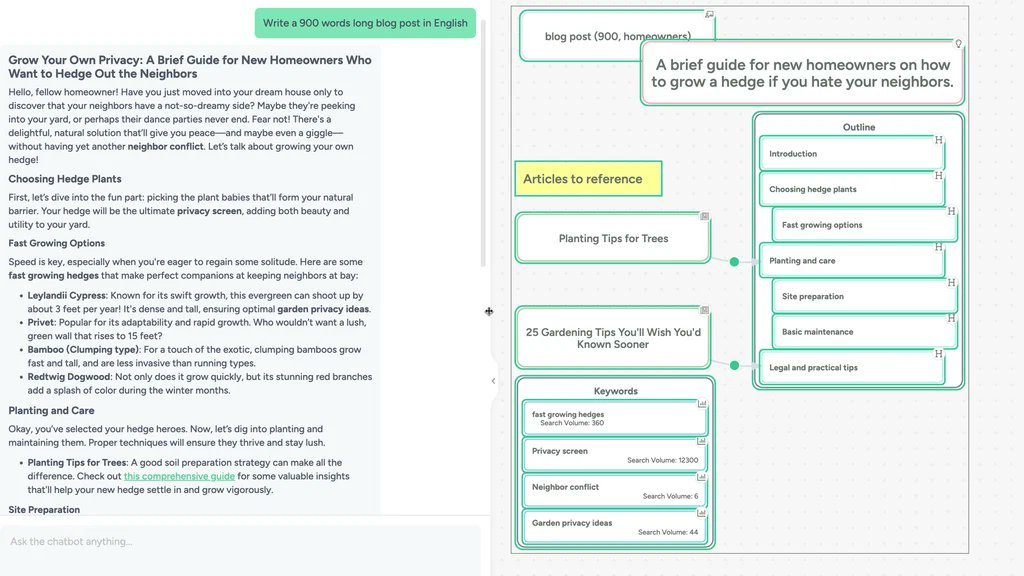 ContextMinds - Brainstorm, Research, Outline, and Draft Your Content Using an AI-Powered Whiteboard